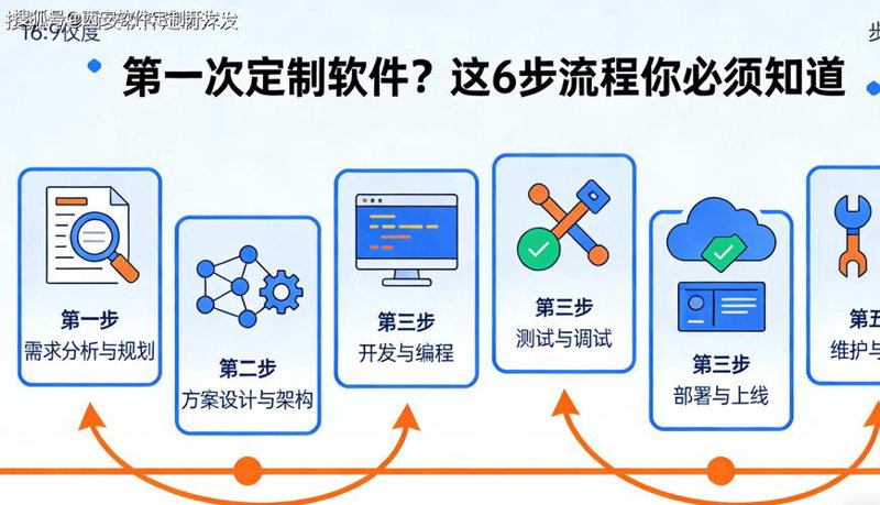 小程序开发：打开移动互联网新窗口